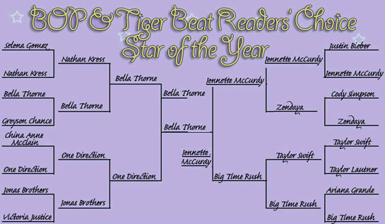 The Readers’ Choice Favorite Star of 2011 is…Bella Thorne!